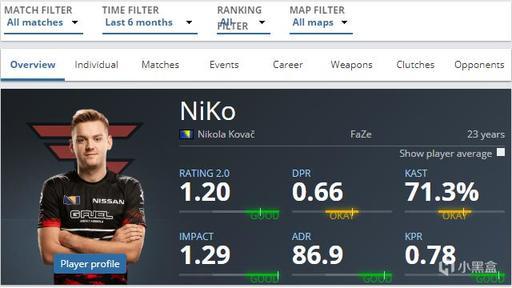 LPL 英语评论员 Kitty 分享等级形象：单人和二人组合31胜18负大师